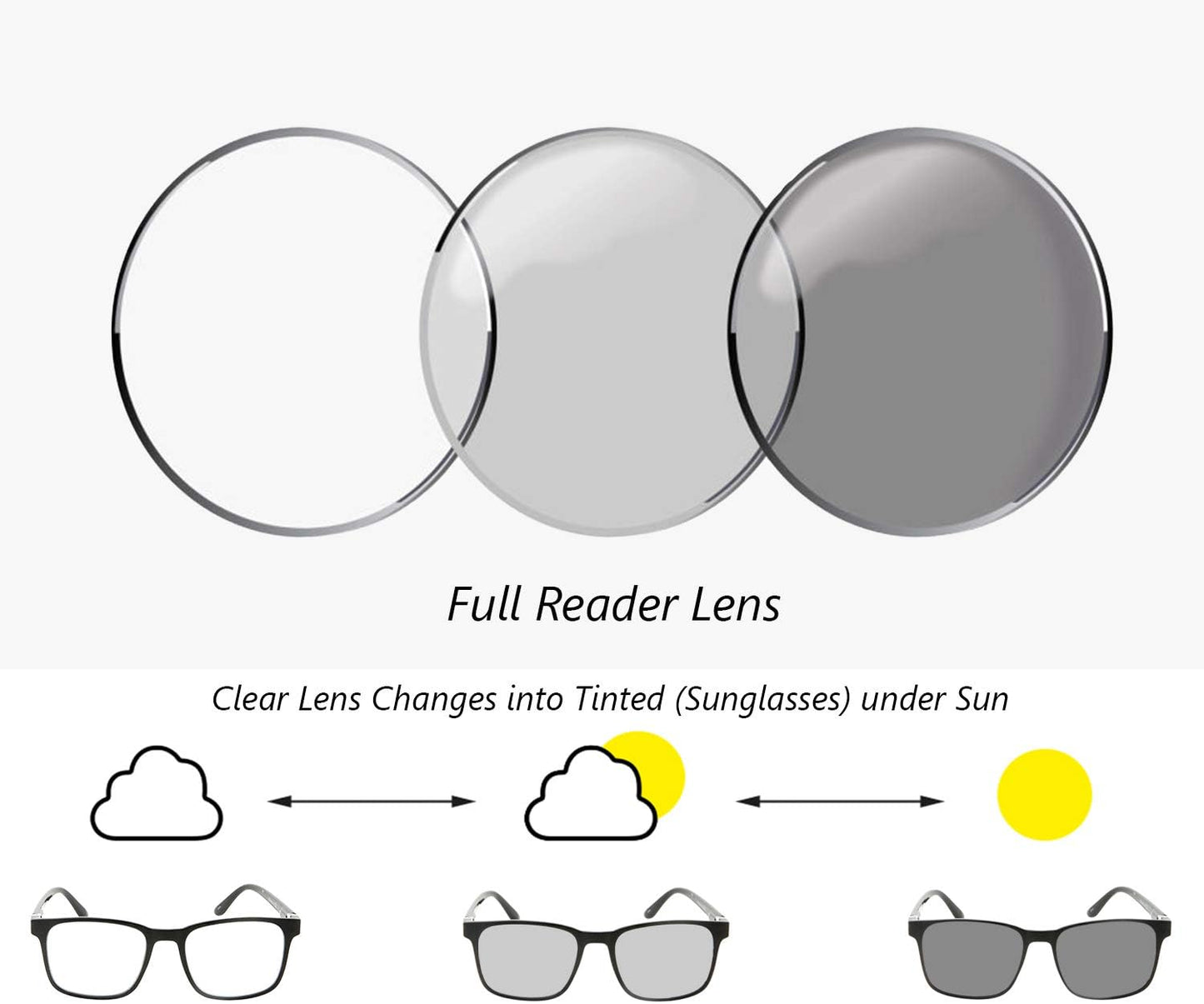 grinderPUNCH Transition Lens | Photochromic Reading Glasses | Clear Readers Turns into Sunglasses in the Sun | UV400 (Black, 2.50)